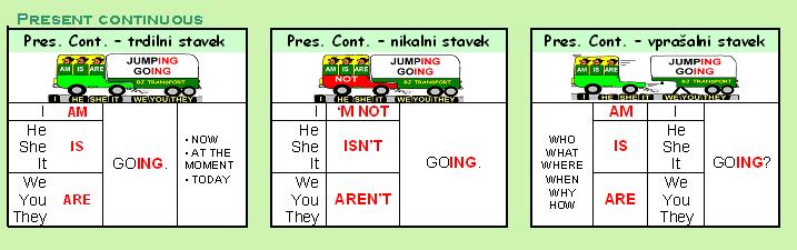 PRESENT CONTINUOUS.JPG